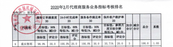 眾志成城抗疫情 迎難而上創(chuàng)佳績(jī)